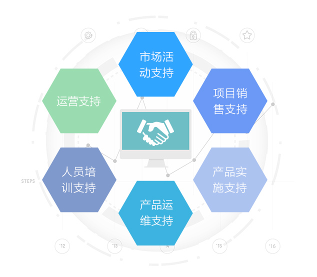 新博科技合作共贏(yíng)