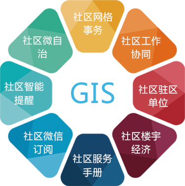 新博智慧社區工作APP